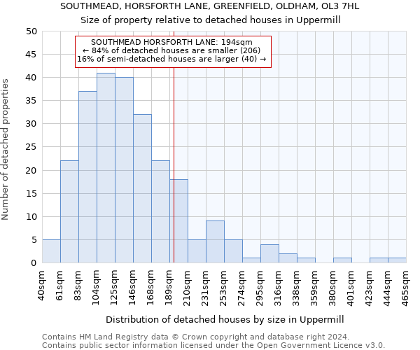 SOUTHMEAD, HORSFORTH LANE, GREENFIELD, OLDHAM, OL3 7HL: Size of property relative to detached houses in Uppermill