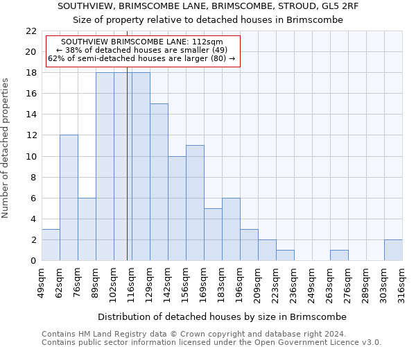 SOUTHVIEW, BRIMSCOMBE LANE, BRIMSCOMBE, STROUD, GL5 2RF: Size of property relative to detached houses in Brimscombe