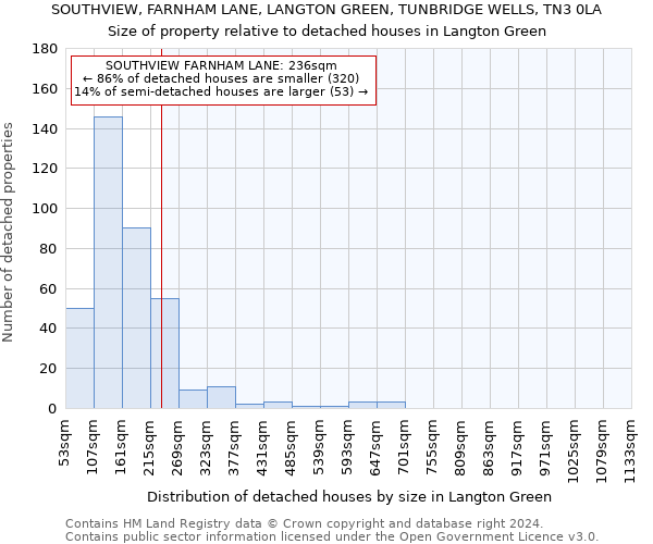 SOUTHVIEW, FARNHAM LANE, LANGTON GREEN, TUNBRIDGE WELLS, TN3 0LA: Size of property relative to detached houses in Langton Green