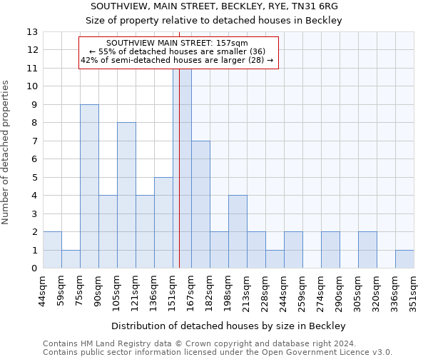 SOUTHVIEW, MAIN STREET, BECKLEY, RYE, TN31 6RG: Size of property relative to detached houses in Beckley