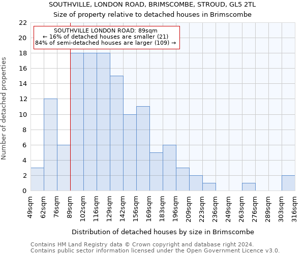 SOUTHVILLE, LONDON ROAD, BRIMSCOMBE, STROUD, GL5 2TL: Size of property relative to detached houses in Brimscombe