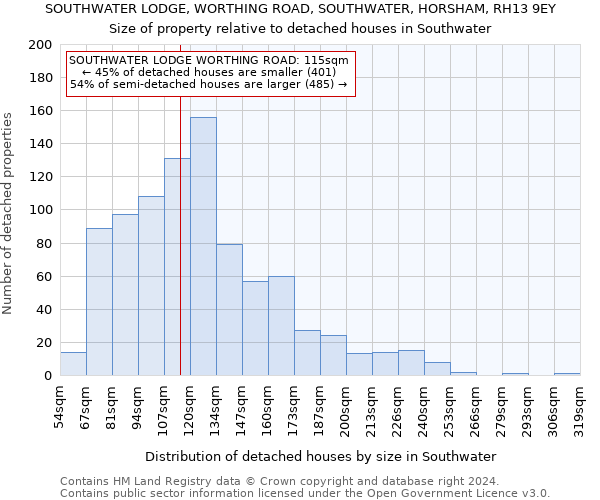 SOUTHWATER LODGE, WORTHING ROAD, SOUTHWATER, HORSHAM, RH13 9EY: Size of property relative to detached houses in Southwater