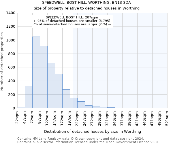 SPEEDWELL, BOST HILL, WORTHING, BN13 3DA: Size of property relative to detached houses in Worthing