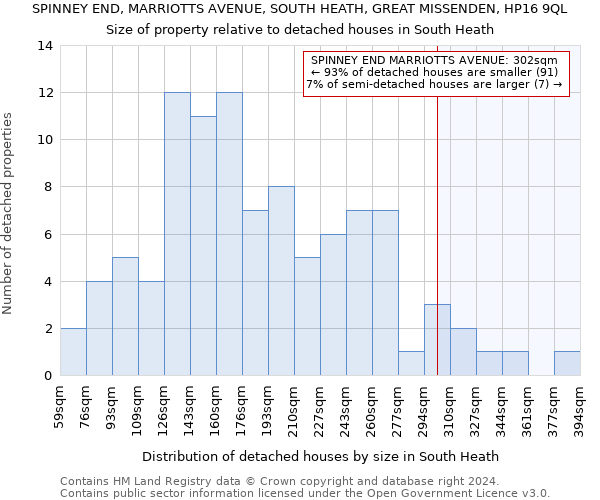 SPINNEY END, MARRIOTTS AVENUE, SOUTH HEATH, GREAT MISSENDEN, HP16 9QL: Size of property relative to detached houses in South Heath