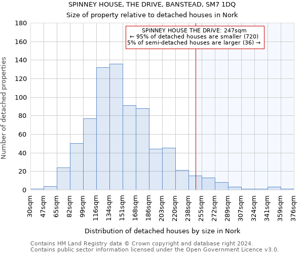 SPINNEY HOUSE, THE DRIVE, BANSTEAD, SM7 1DQ: Size of property relative to detached houses in Nork