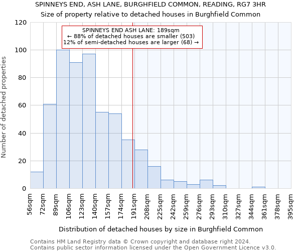 SPINNEYS END, ASH LANE, BURGHFIELD COMMON, READING, RG7 3HR: Size of property relative to detached houses in Burghfield Common