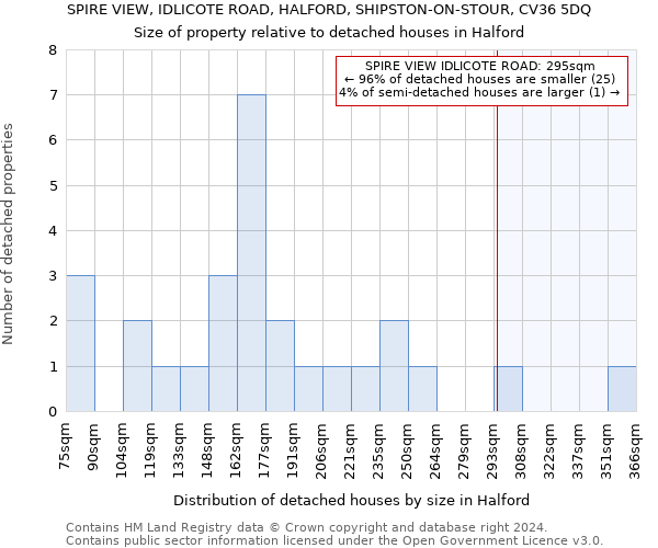 SPIRE VIEW, IDLICOTE ROAD, HALFORD, SHIPSTON-ON-STOUR, CV36 5DQ: Size of property relative to detached houses in Halford