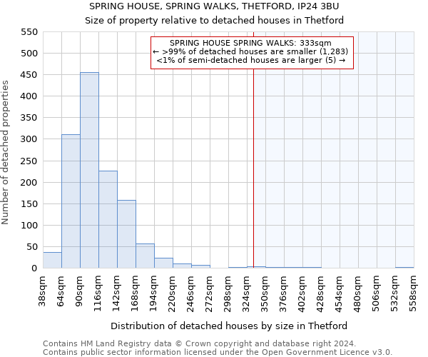 SPRING HOUSE, SPRING WALKS, THETFORD, IP24 3BU: Size of property relative to detached houses in Thetford