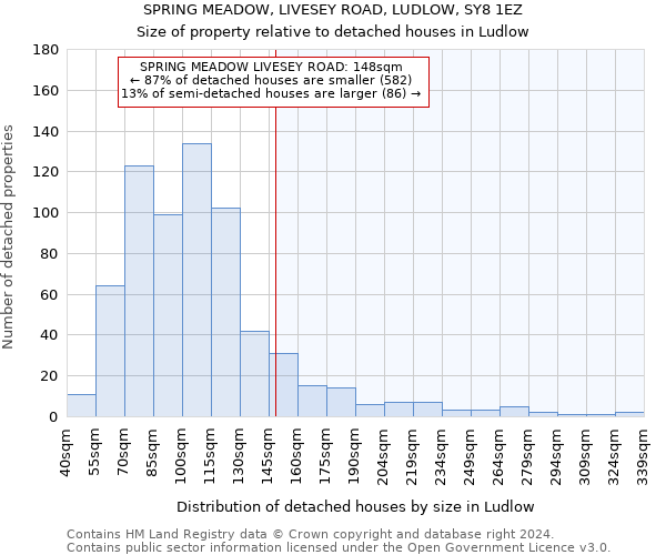 SPRING MEADOW, LIVESEY ROAD, LUDLOW, SY8 1EZ: Size of property relative to detached houses in Ludlow