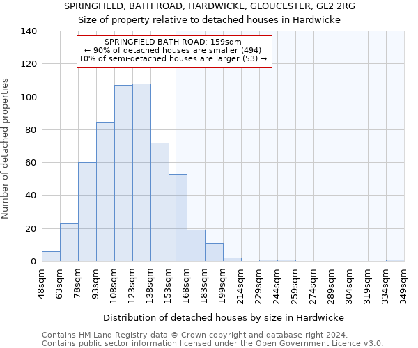 SPRINGFIELD, BATH ROAD, HARDWICKE, GLOUCESTER, GL2 2RG: Size of property relative to detached houses in Hardwicke