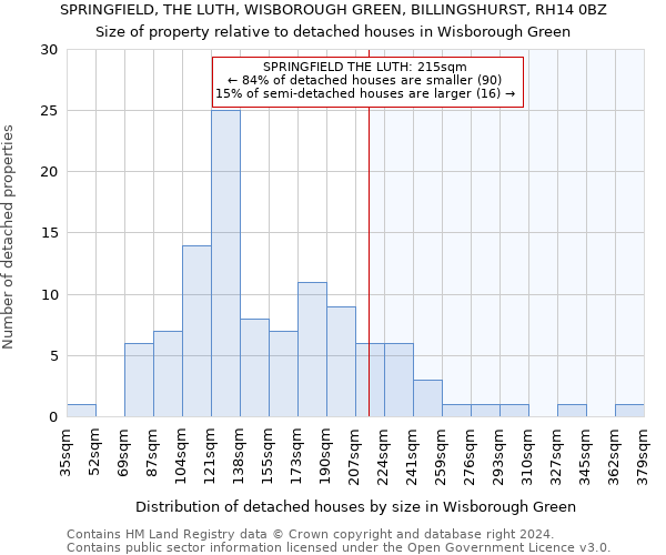 SPRINGFIELD, THE LUTH, WISBOROUGH GREEN, BILLINGSHURST, RH14 0BZ: Size of property relative to detached houses in Wisborough Green