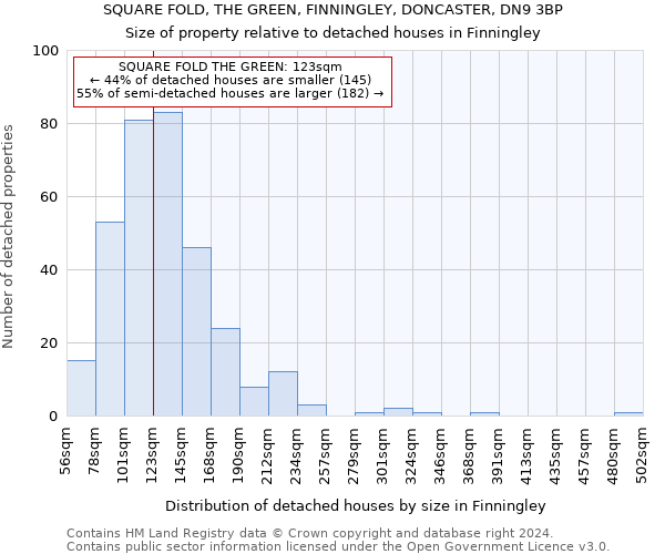 SQUARE FOLD, THE GREEN, FINNINGLEY, DONCASTER, DN9 3BP: Size of property relative to detached houses in Finningley