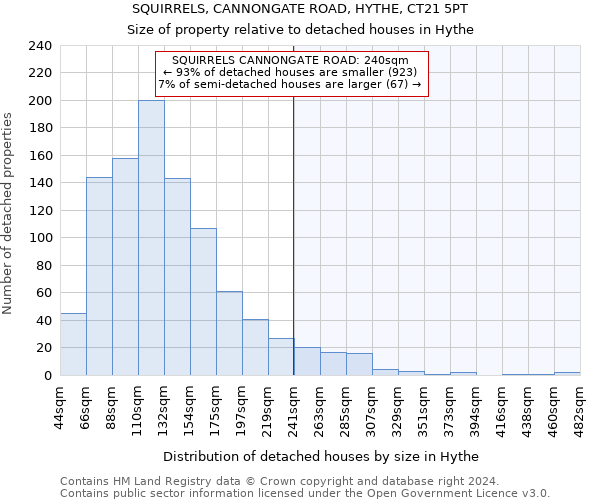 SQUIRRELS, CANNONGATE ROAD, HYTHE, CT21 5PT: Size of property relative to detached houses in Hythe