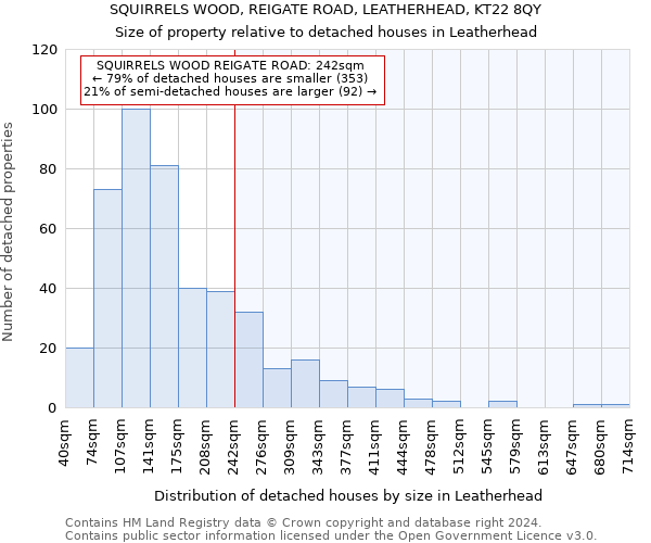 SQUIRRELS WOOD, REIGATE ROAD, LEATHERHEAD, KT22 8QY: Size of property relative to detached houses in Leatherhead