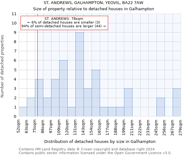 ST. ANDREWS, GALHAMPTON, YEOVIL, BA22 7AW: Size of property relative to detached houses in Galhampton