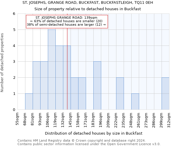 ST. JOSEPHS, GRANGE ROAD, BUCKFAST, BUCKFASTLEIGH, TQ11 0EH: Size of property relative to detached houses in Buckfast