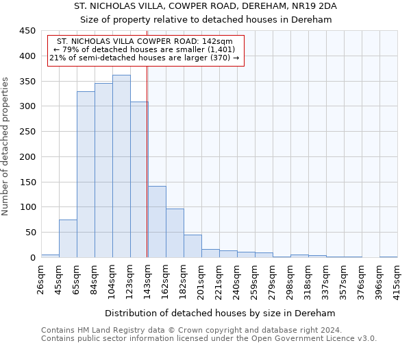 ST. NICHOLAS VILLA, COWPER ROAD, DEREHAM, NR19 2DA: Size of property relative to detached houses in Dereham