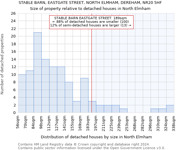 STABLE BARN, EASTGATE STREET, NORTH ELMHAM, DEREHAM, NR20 5HF: Size of property relative to detached houses in North Elmham