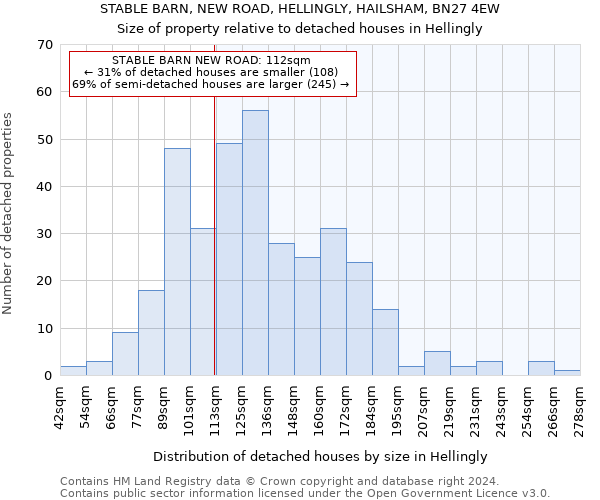 STABLE BARN, NEW ROAD, HELLINGLY, HAILSHAM, BN27 4EW: Size of property relative to detached houses in Hellingly