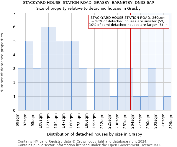 STACKYARD HOUSE, STATION ROAD, GRASBY, BARNETBY, DN38 6AP: Size of property relative to detached houses in Grasby