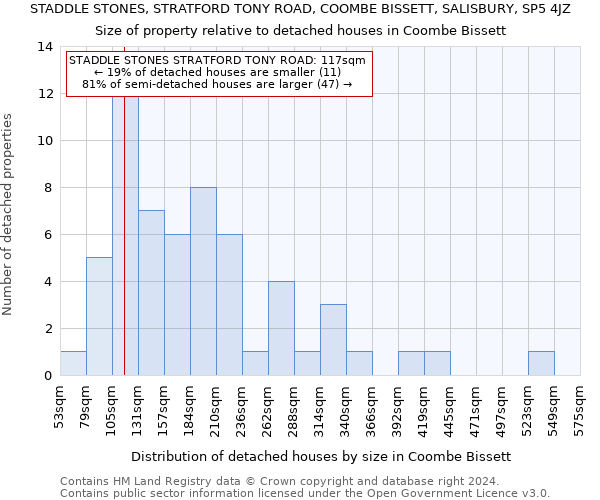 STADDLE STONES, STRATFORD TONY ROAD, COOMBE BISSETT, SALISBURY, SP5 4JZ: Size of property relative to detached houses in Coombe Bissett