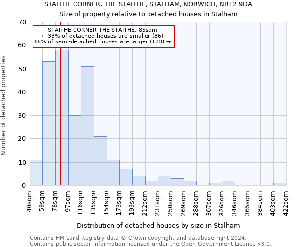 STAITHE CORNER, THE STAITHE, STALHAM, NORWICH, NR12 9DA: Size of property relative to detached houses in Stalham