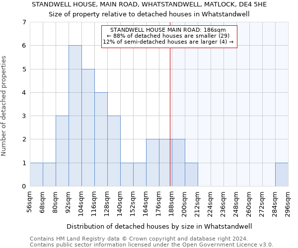 STANDWELL HOUSE, MAIN ROAD, WHATSTANDWELL, MATLOCK, DE4 5HE: Size of property relative to detached houses in Whatstandwell