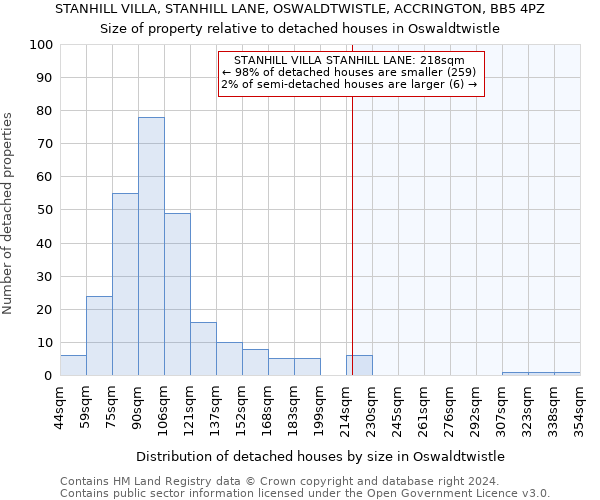 STANHILL VILLA, STANHILL LANE, OSWALDTWISTLE, ACCRINGTON, BB5 4PZ: Size of property relative to detached houses in Oswaldtwistle