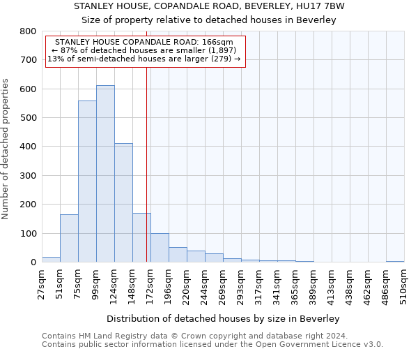 STANLEY HOUSE, COPANDALE ROAD, BEVERLEY, HU17 7BW: Size of property relative to detached houses in Beverley