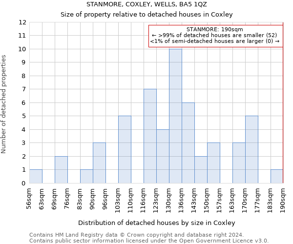 STANMORE, COXLEY, WELLS, BA5 1QZ: Size of property relative to detached houses in Coxley