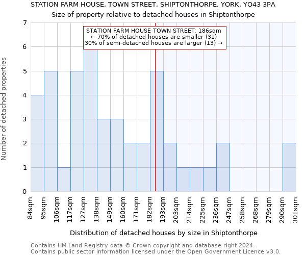 STATION FARM HOUSE, TOWN STREET, SHIPTONTHORPE, YORK, YO43 3PA: Size of property relative to detached houses in Shiptonthorpe