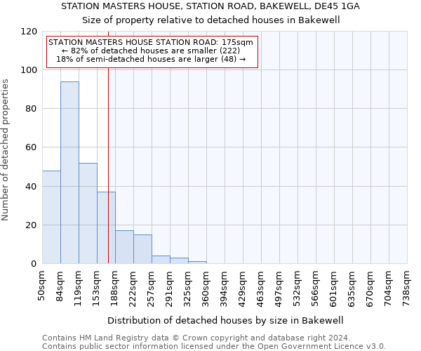 STATION MASTERS HOUSE, STATION ROAD, BAKEWELL, DE45 1GA: Size of property relative to detached houses in Bakewell