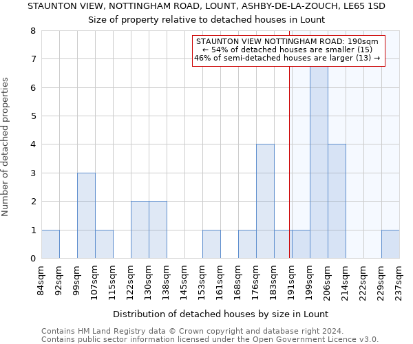 STAUNTON VIEW, NOTTINGHAM ROAD, LOUNT, ASHBY-DE-LA-ZOUCH, LE65 1SD: Size of property relative to detached houses in Lount