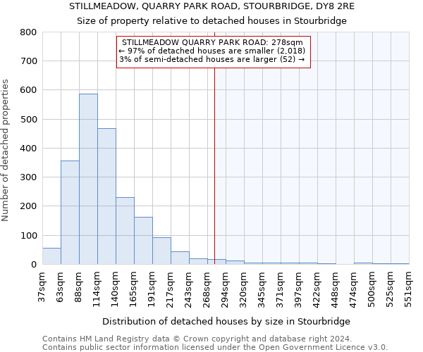 STILLMEADOW, QUARRY PARK ROAD, STOURBRIDGE, DY8 2RE: Size of property relative to detached houses in Stourbridge