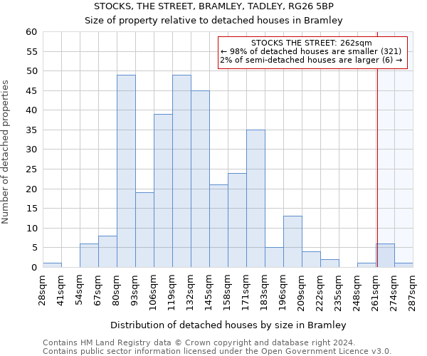 STOCKS, THE STREET, BRAMLEY, TADLEY, RG26 5BP: Size of property relative to detached houses in Bramley