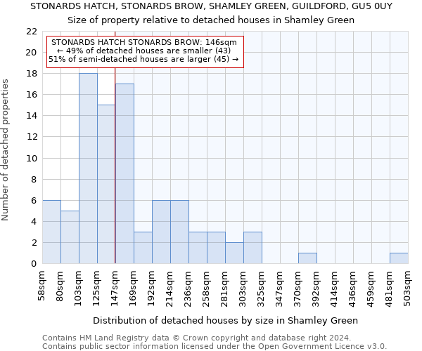 STONARDS HATCH, STONARDS BROW, SHAMLEY GREEN, GUILDFORD, GU5 0UY: Size of property relative to detached houses in Shamley Green