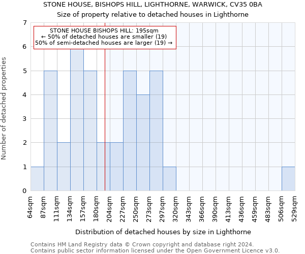 STONE HOUSE, BISHOPS HILL, LIGHTHORNE, WARWICK, CV35 0BA: Size of property relative to detached houses in Lighthorne