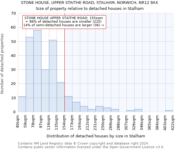 STONE HOUSE, UPPER STAITHE ROAD, STALHAM, NORWICH, NR12 9AX: Size of property relative to detached houses in Stalham