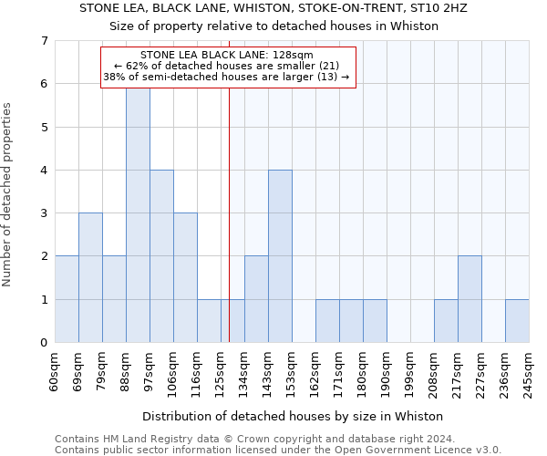 STONE LEA, BLACK LANE, WHISTON, STOKE-ON-TRENT, ST10 2HZ: Size of property relative to detached houses in Whiston