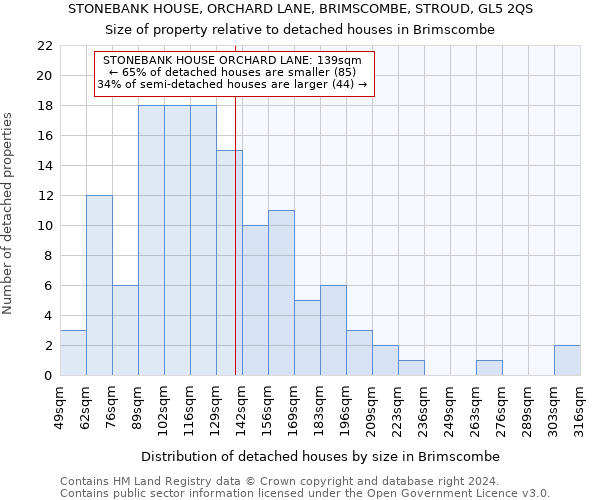 STONEBANK HOUSE, ORCHARD LANE, BRIMSCOMBE, STROUD, GL5 2QS: Size of property relative to detached houses in Brimscombe