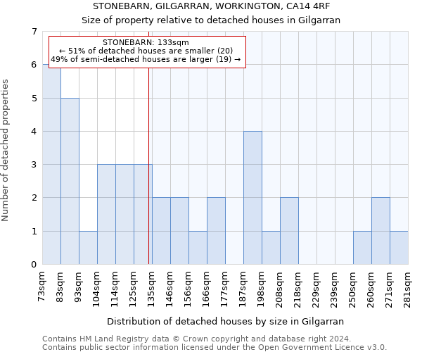 STONEBARN, GILGARRAN, WORKINGTON, CA14 4RF: Size of property relative to detached houses in Gilgarran