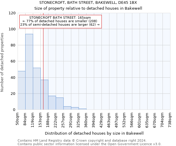 STONECROFT, BATH STREET, BAKEWELL, DE45 1BX: Size of property relative to detached houses in Bakewell