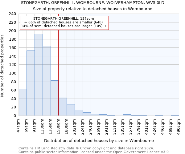 STONEGARTH, GREENHILL, WOMBOURNE, WOLVERHAMPTON, WV5 0LD: Size of property relative to detached houses in Wombourne