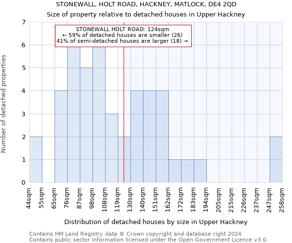 STONEWALL, HOLT ROAD, HACKNEY, MATLOCK, DE4 2QD: Size of property relative to detached houses in Upper Hackney