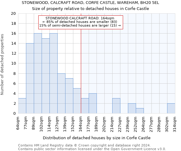 STONEWOOD, CALCRAFT ROAD, CORFE CASTLE, WAREHAM, BH20 5EL: Size of property relative to detached houses in Corfe Castle