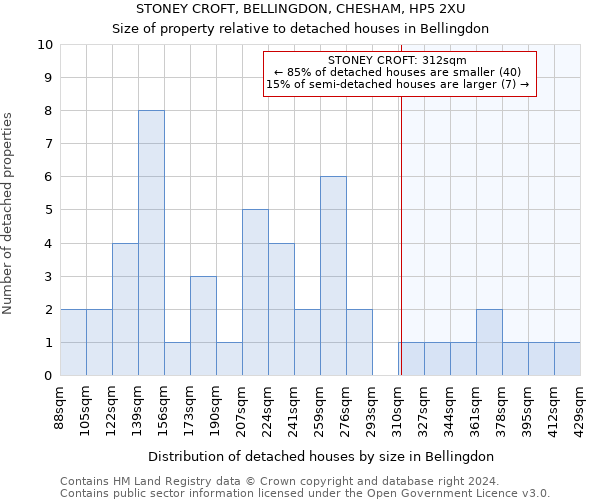 STONEY CROFT, BELLINGDON, CHESHAM, HP5 2XU: Size of property relative to detached houses in Bellingdon