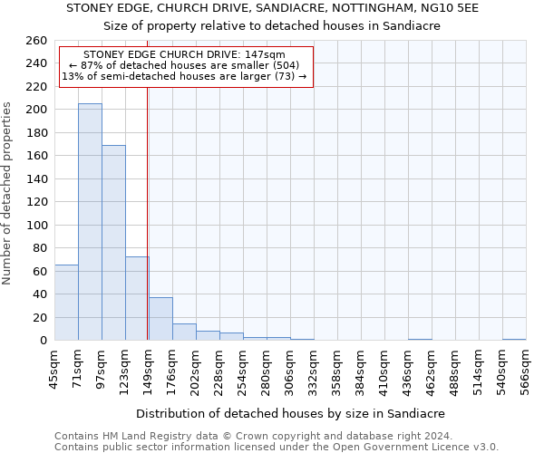 STONEY EDGE, CHURCH DRIVE, SANDIACRE, NOTTINGHAM, NG10 5EE: Size of property relative to detached houses in Sandiacre