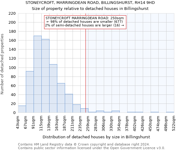 STONEYCROFT, MARRINGDEAN ROAD, BILLINGSHURST, RH14 9HD: Size of property relative to detached houses in Billingshurst