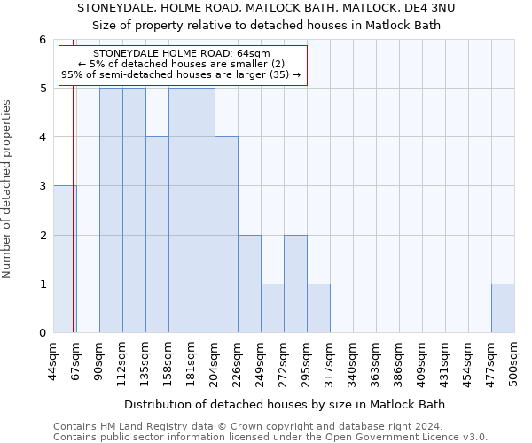 STONEYDALE, HOLME ROAD, MATLOCK BATH, MATLOCK, DE4 3NU: Size of property relative to detached houses in Matlock Bath