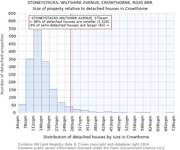 STONEYSTACKS, WILTSHIRE AVENUE, CROWTHORNE, RG45 6NR: Size of property relative to detached houses in Crowthorne